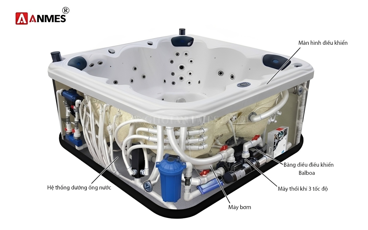 Sơ đồ nguyên lý hoạt động của bồn sục jacuzzi
