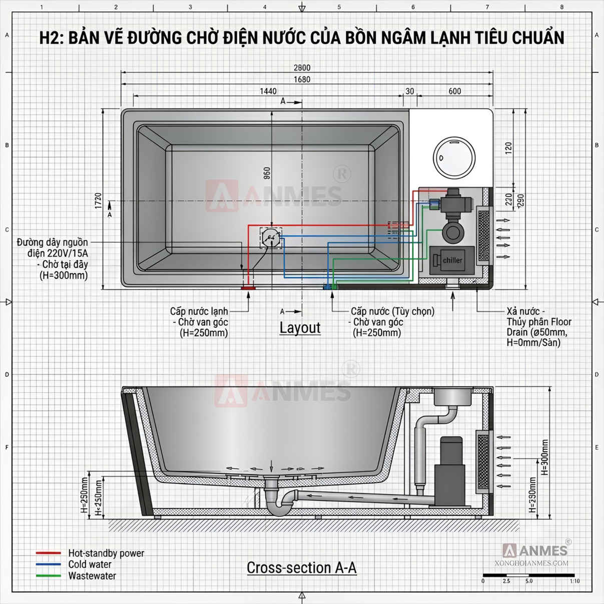 Hướng dẫn đường chờ điện nước của bồn ngâm lạnh