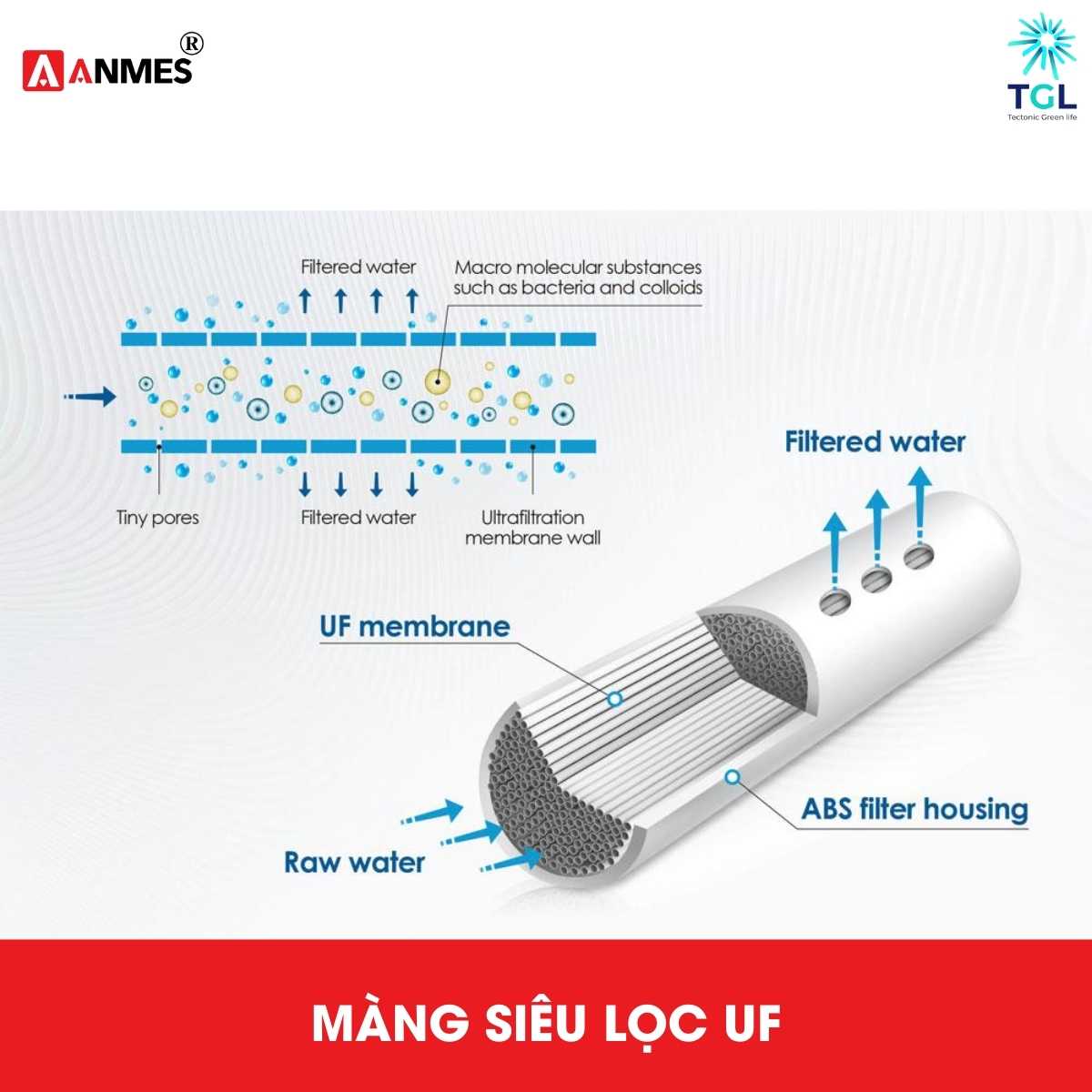 Lọc Tổng Đầu Nguồn TGL Water _ UFST - NaNo