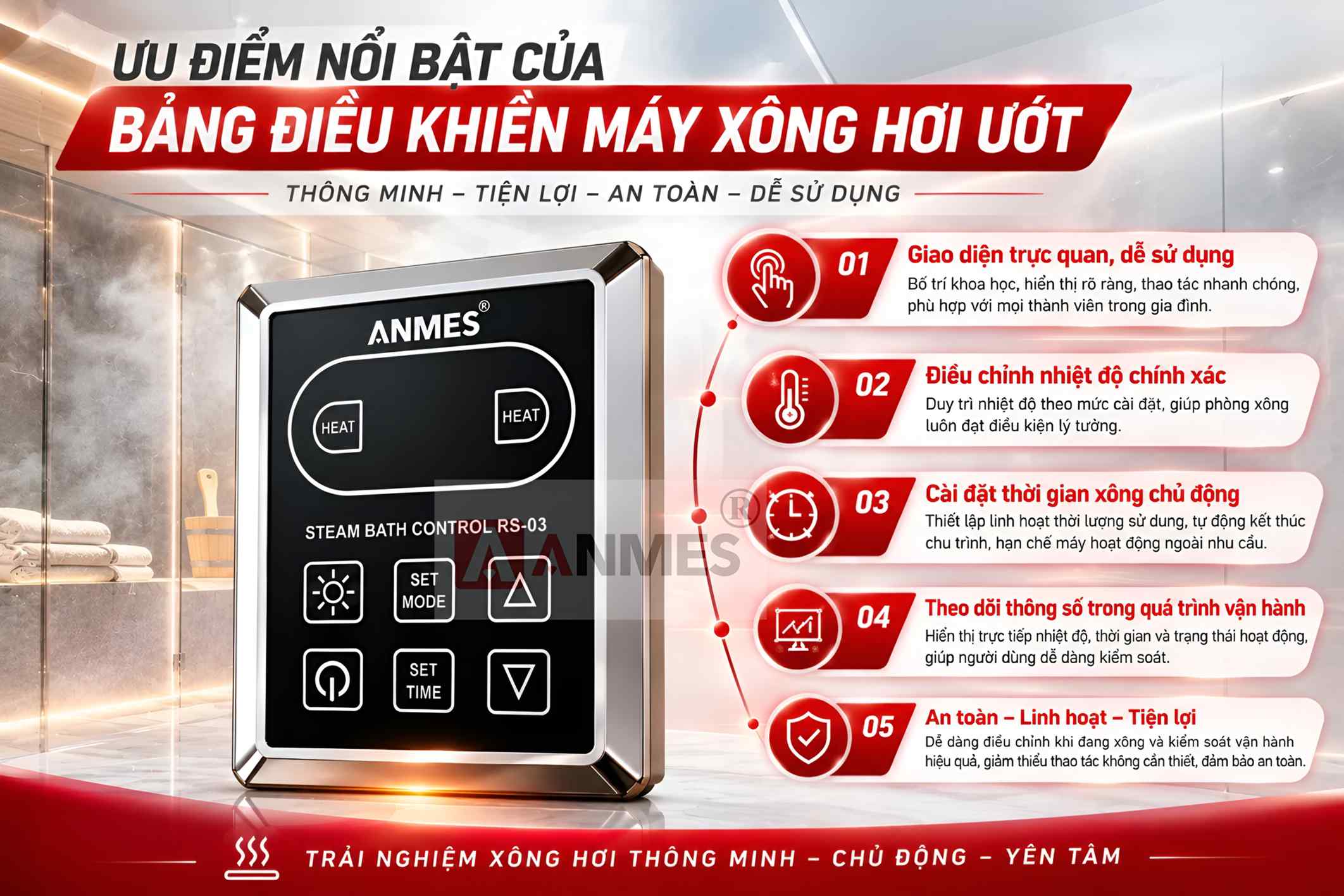 Bảng điều khiển máy xông hơi ướt Anmes