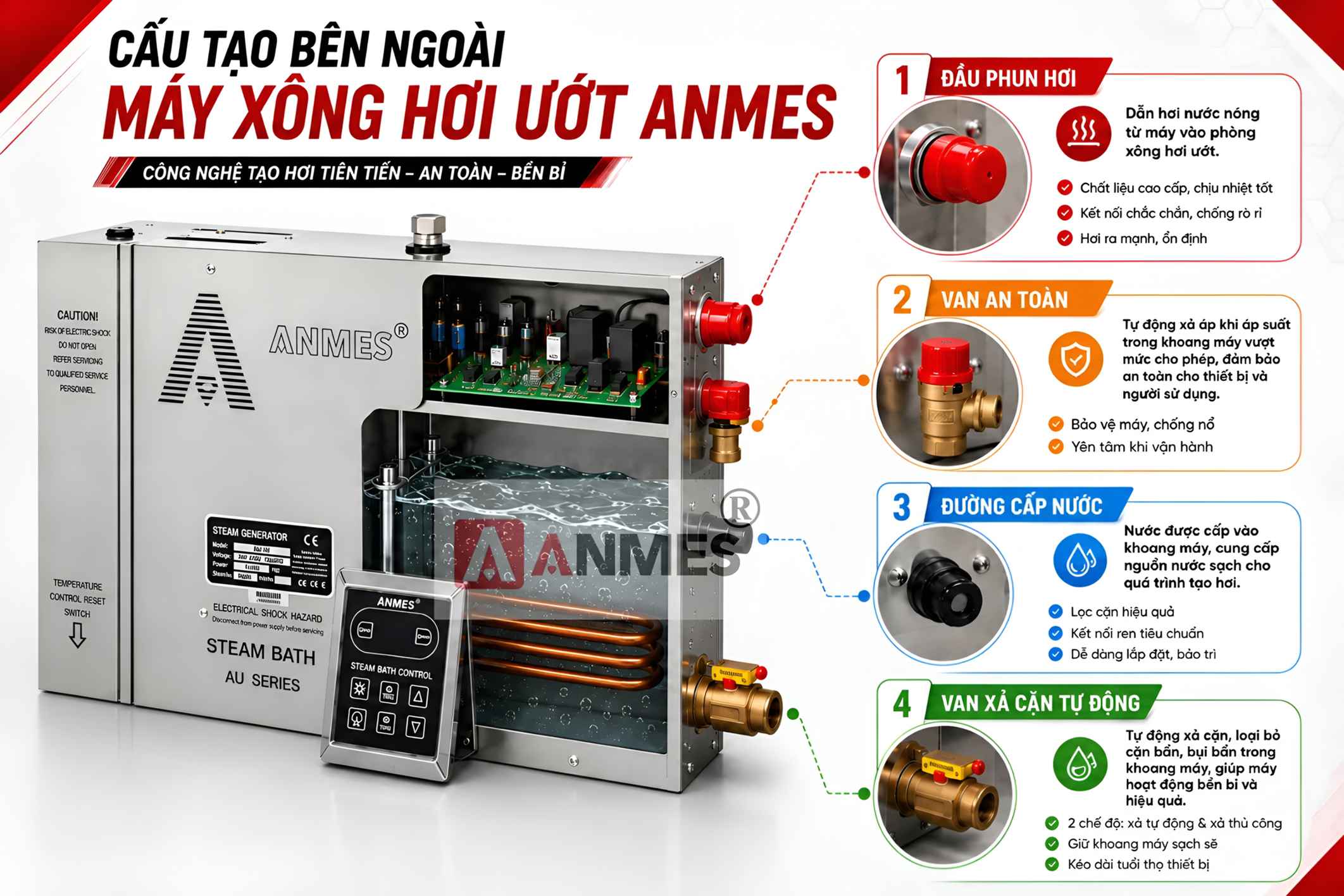 Cấu tạo bên ngoài của máy xông hơi ướt Anmes