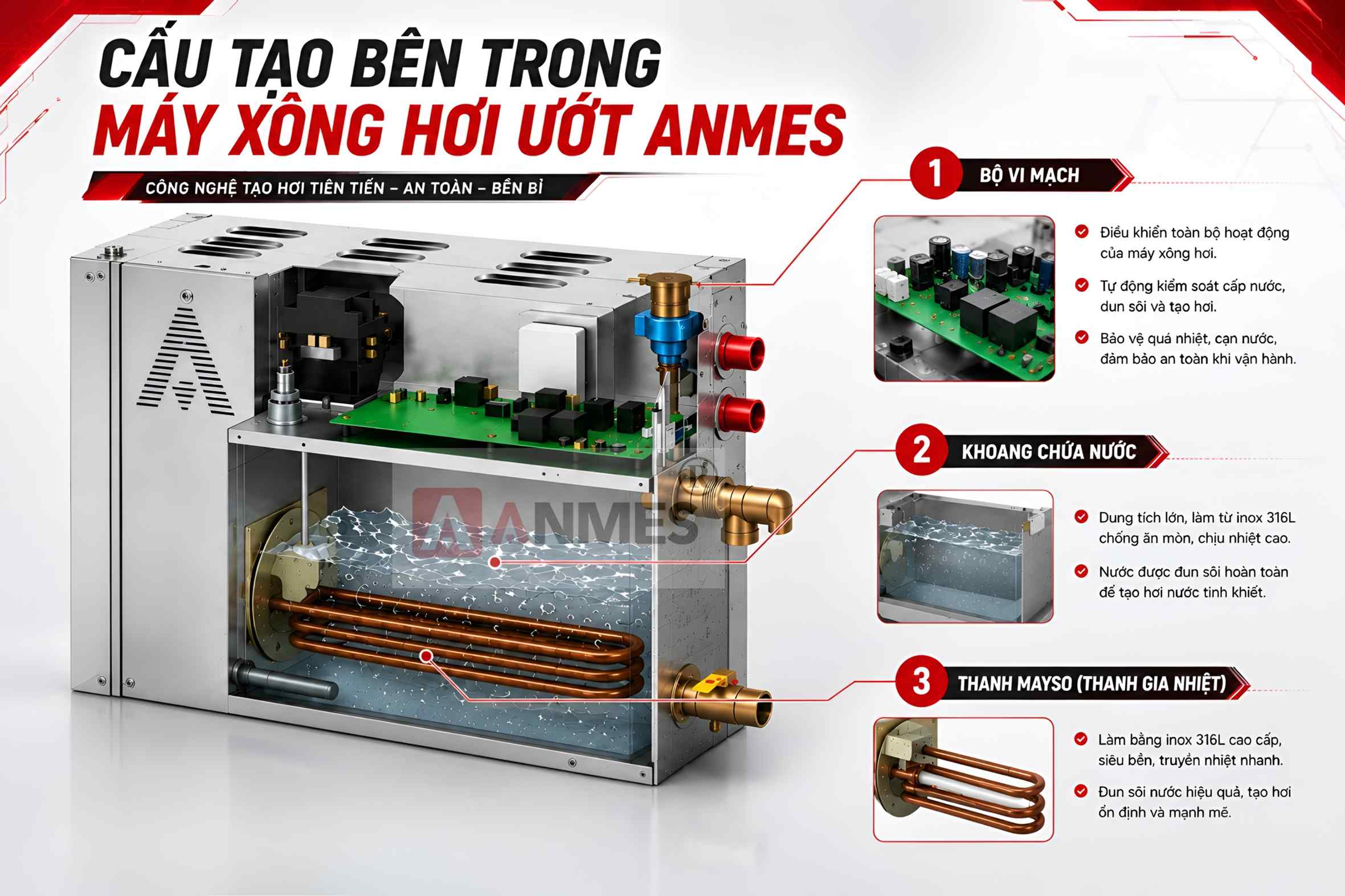 Cấu tạo bộ phận bên trong máy xông hơi ướt Anmes