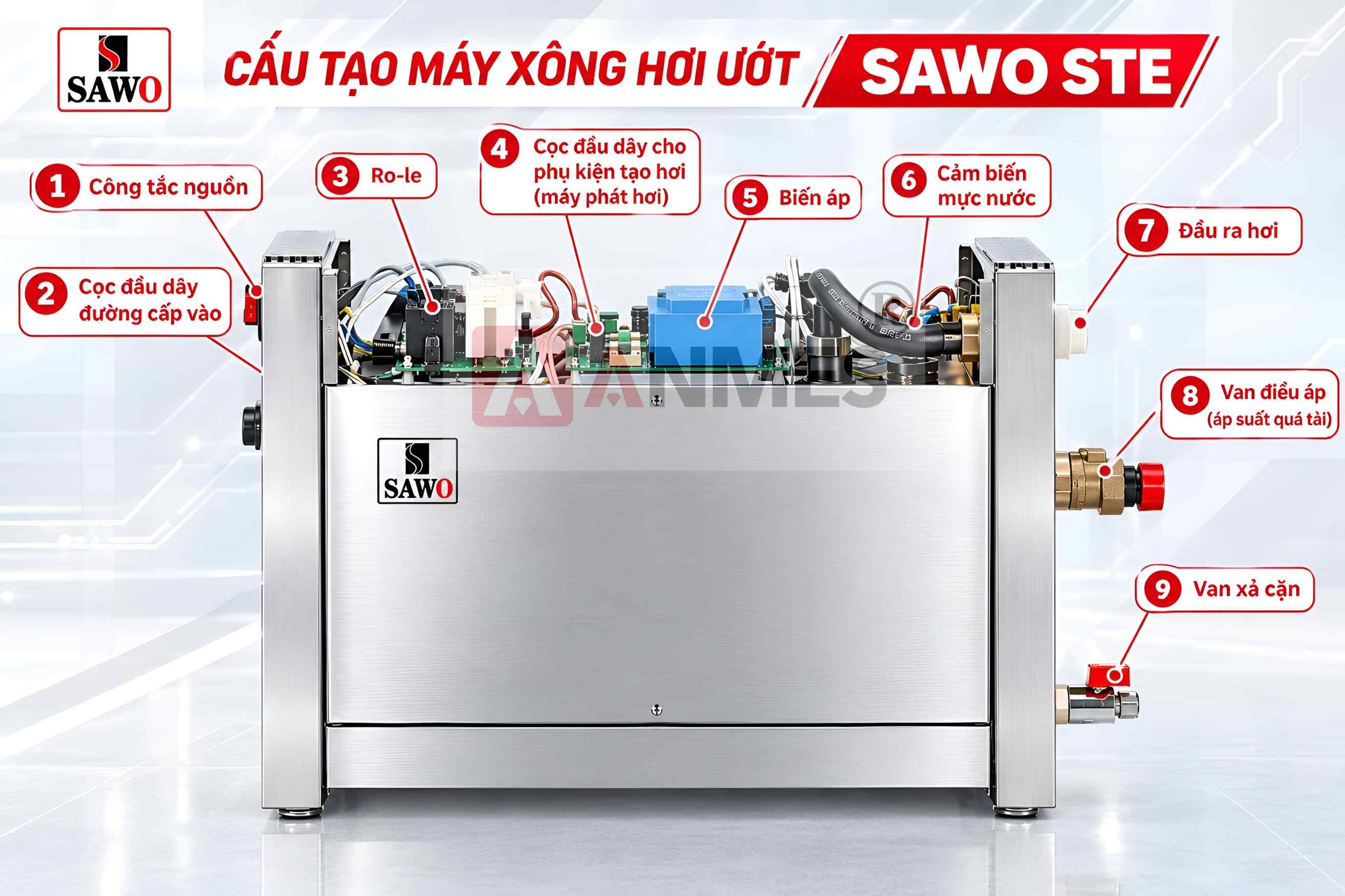 Cấu tạo của máy xông hơi ướt Sawo STE