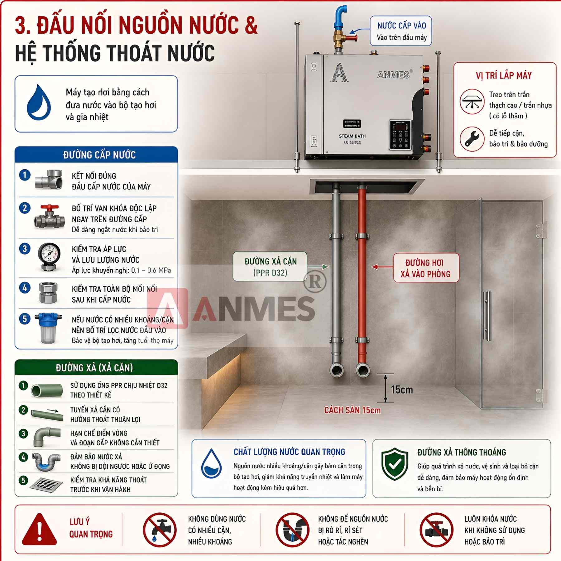Đấu nối nguồn nước và hệ thống thoát nước
