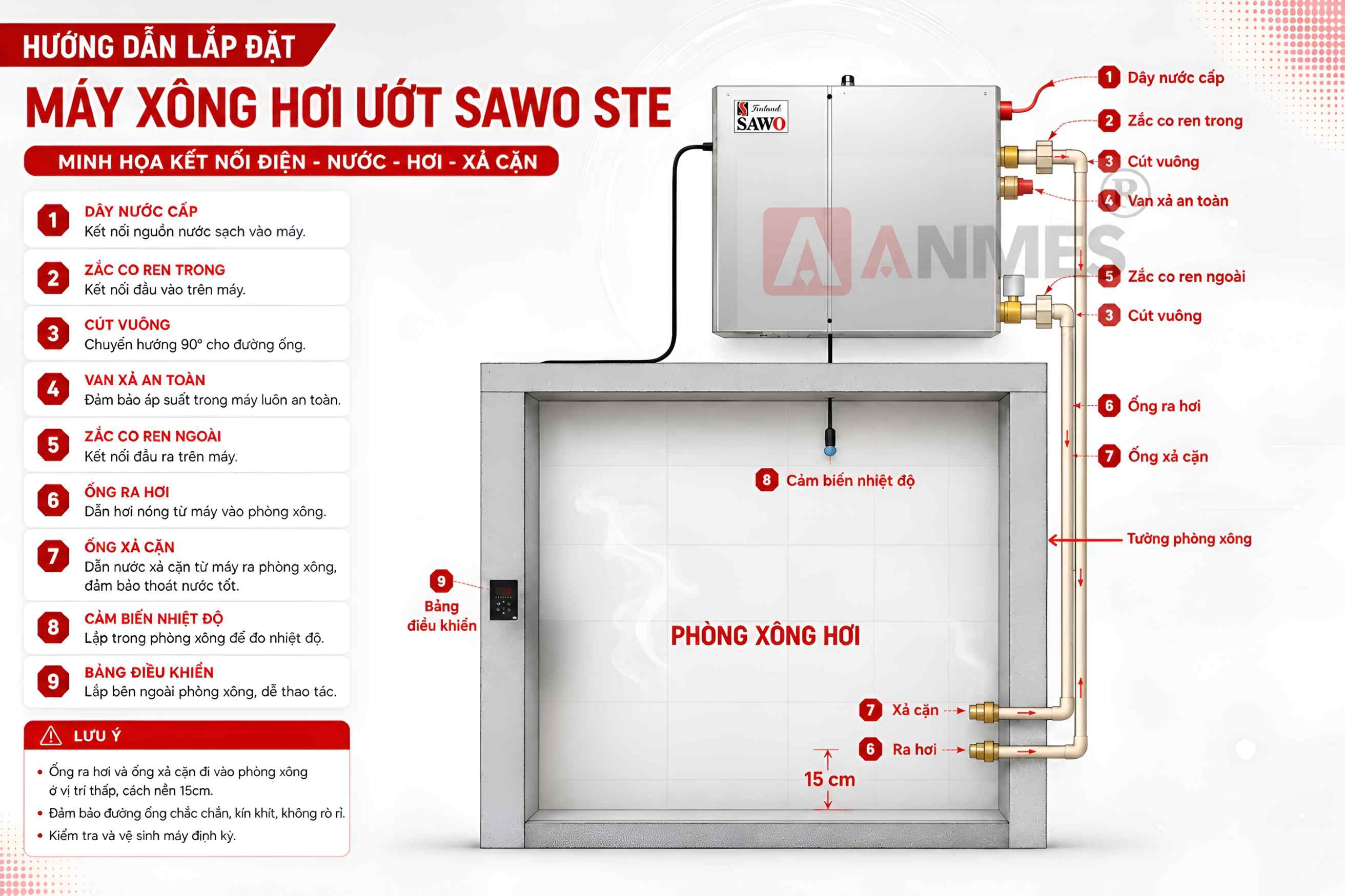 Hướng dẫn cách lắp đặt máy xông hơi ướt STE 