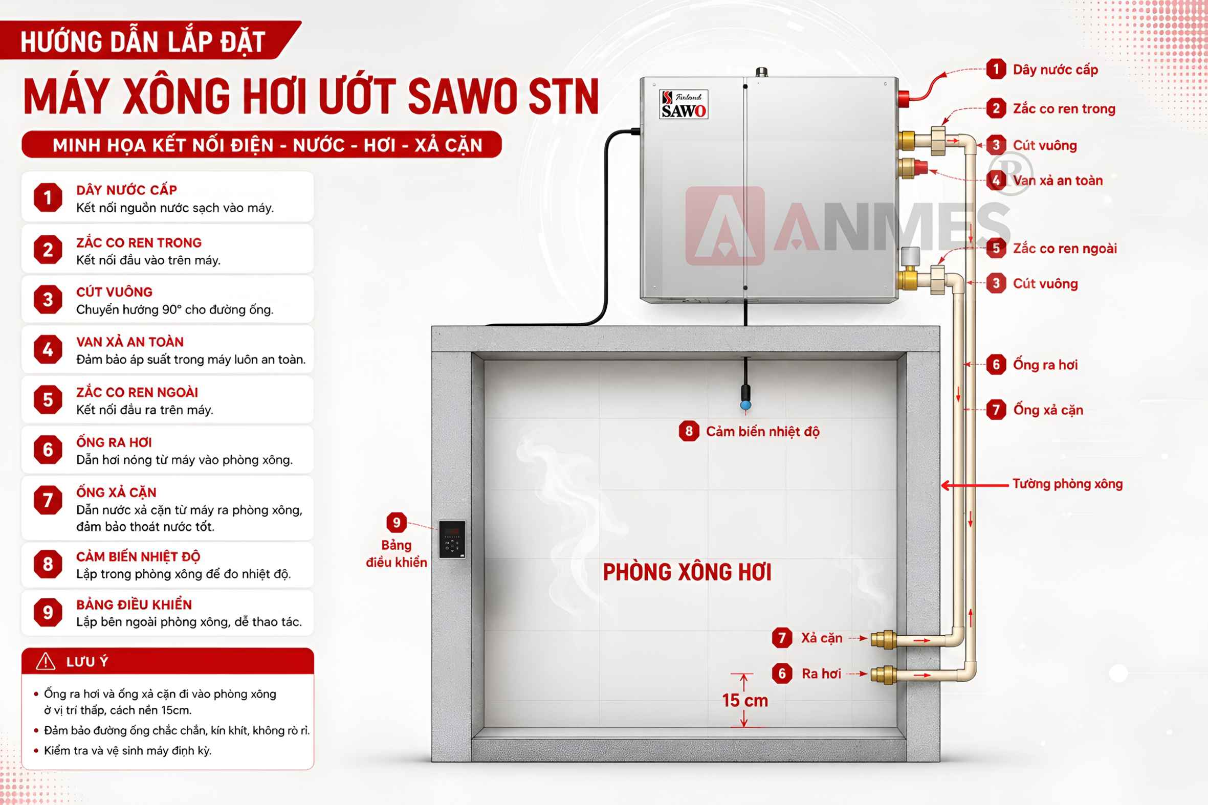Hướng dẫn lắp đặt máy xông hơi ướt Sawo STN