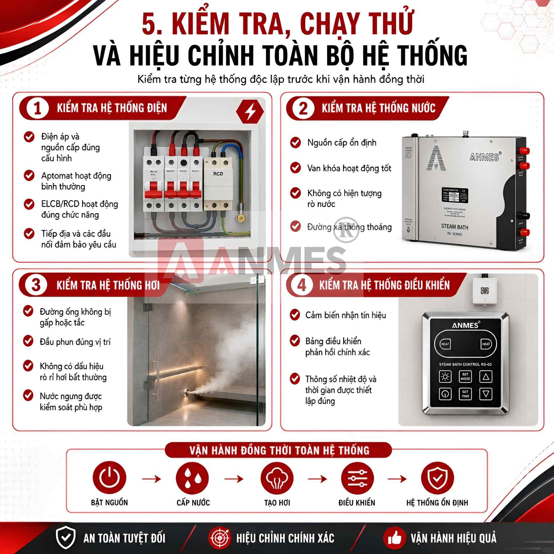 Kiểm tra chạy thử máy xông hơi ướt Anmes