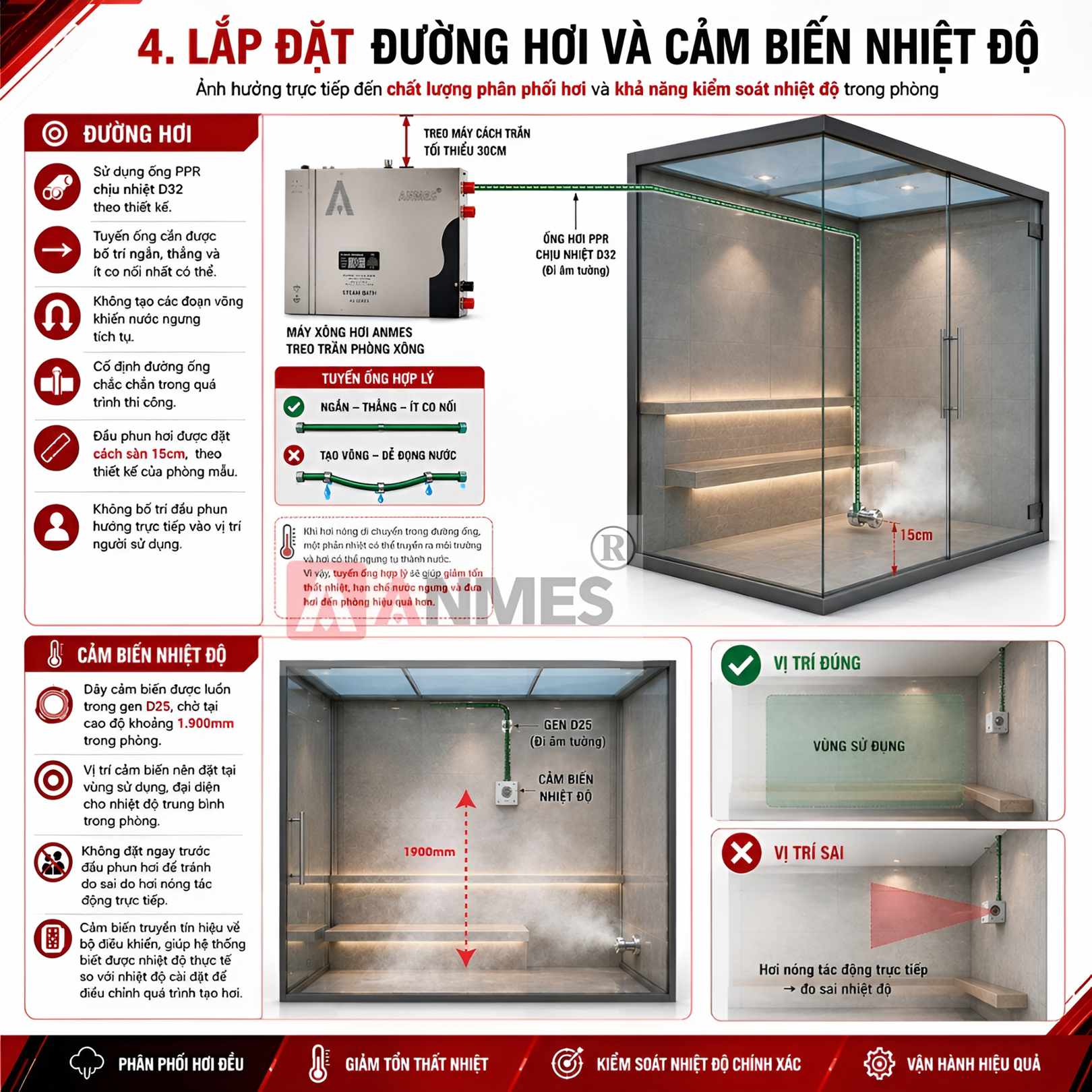 Lắp đặt đường hơi và dây cảm biến sensor của máy xông hơi ướt Anmes