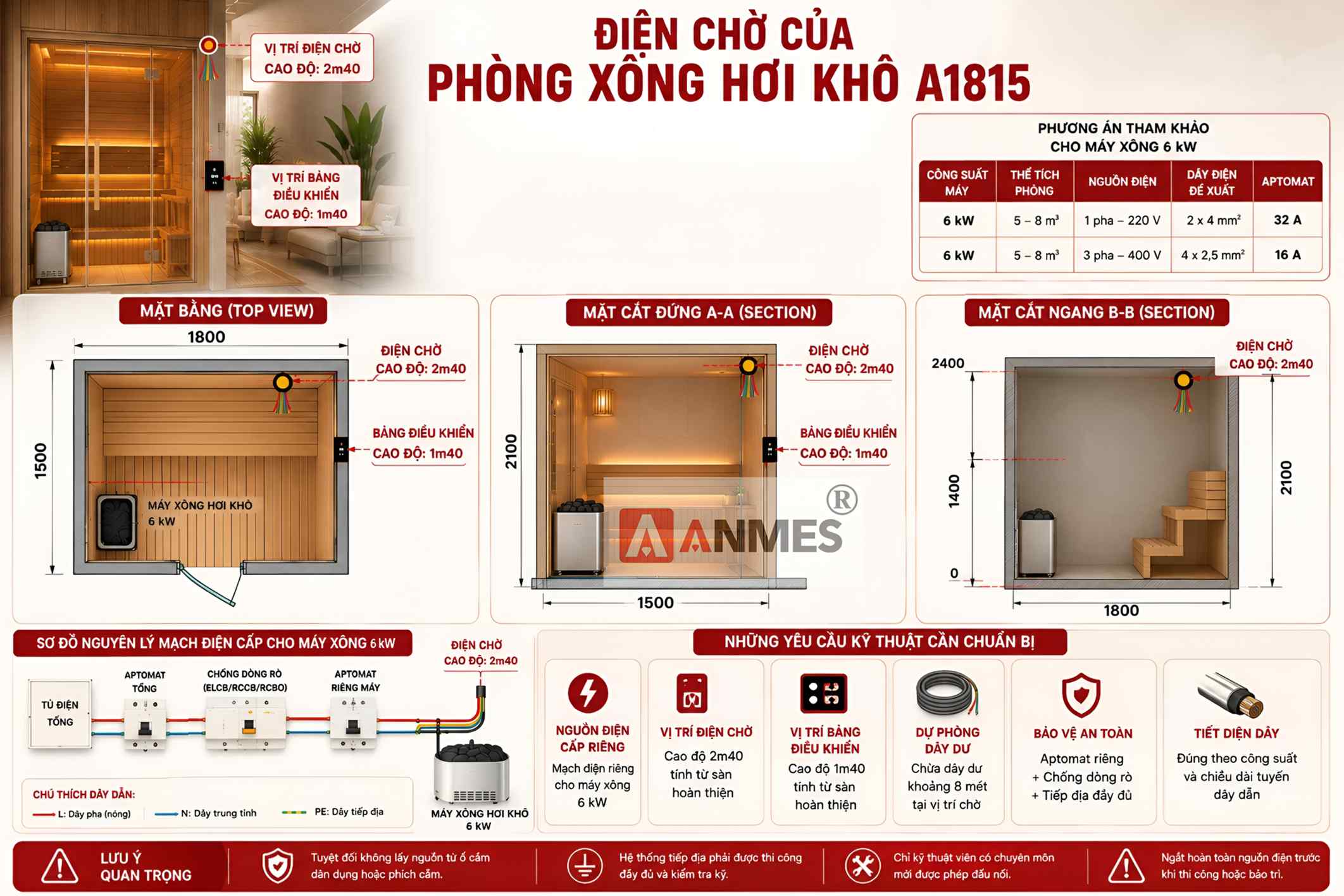 Điện chờ phòng xông hơi khô A1815