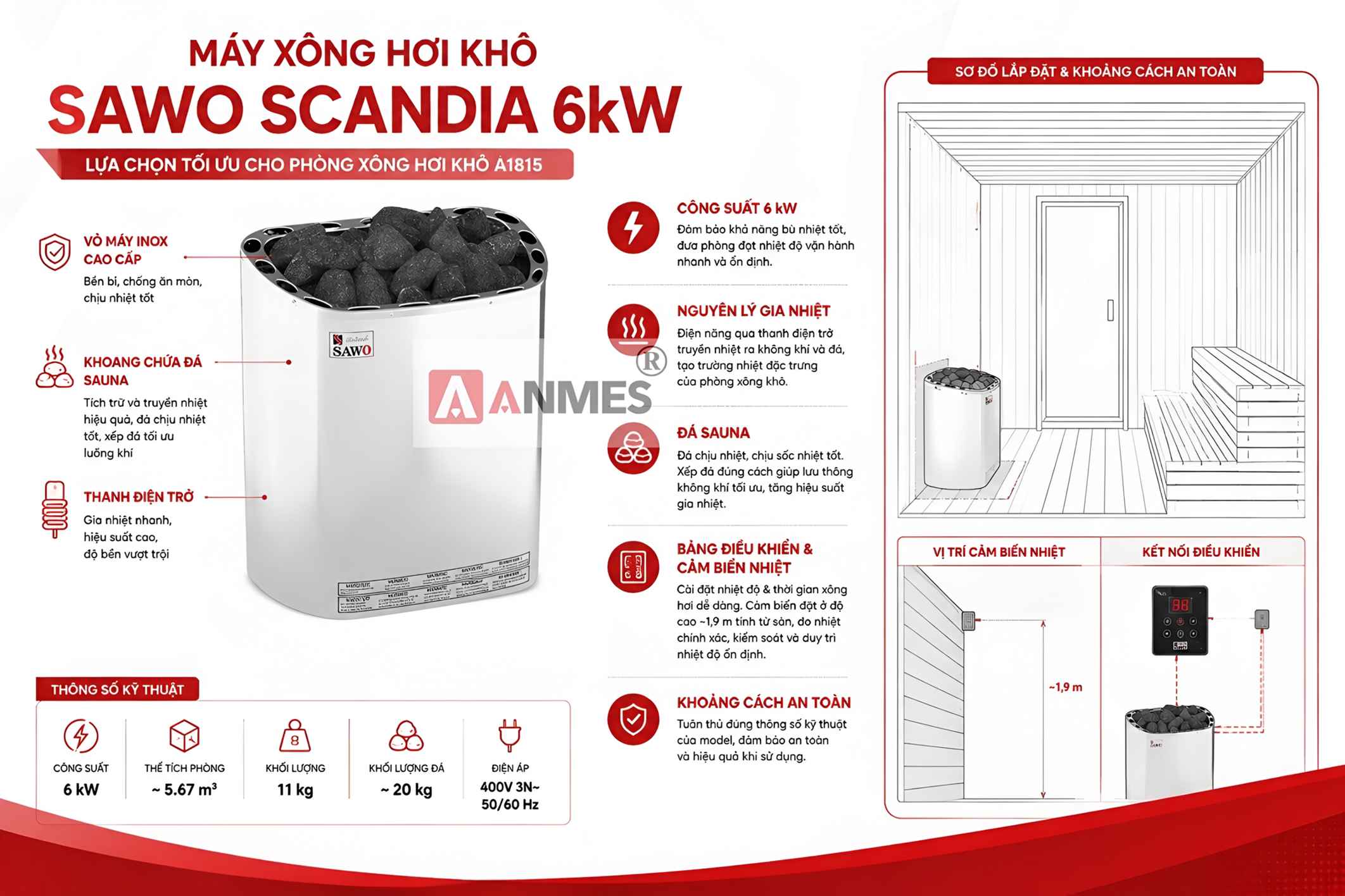 Máy xông khô Sawo Scandia lắp đặt phòng xông hơi khô A1815