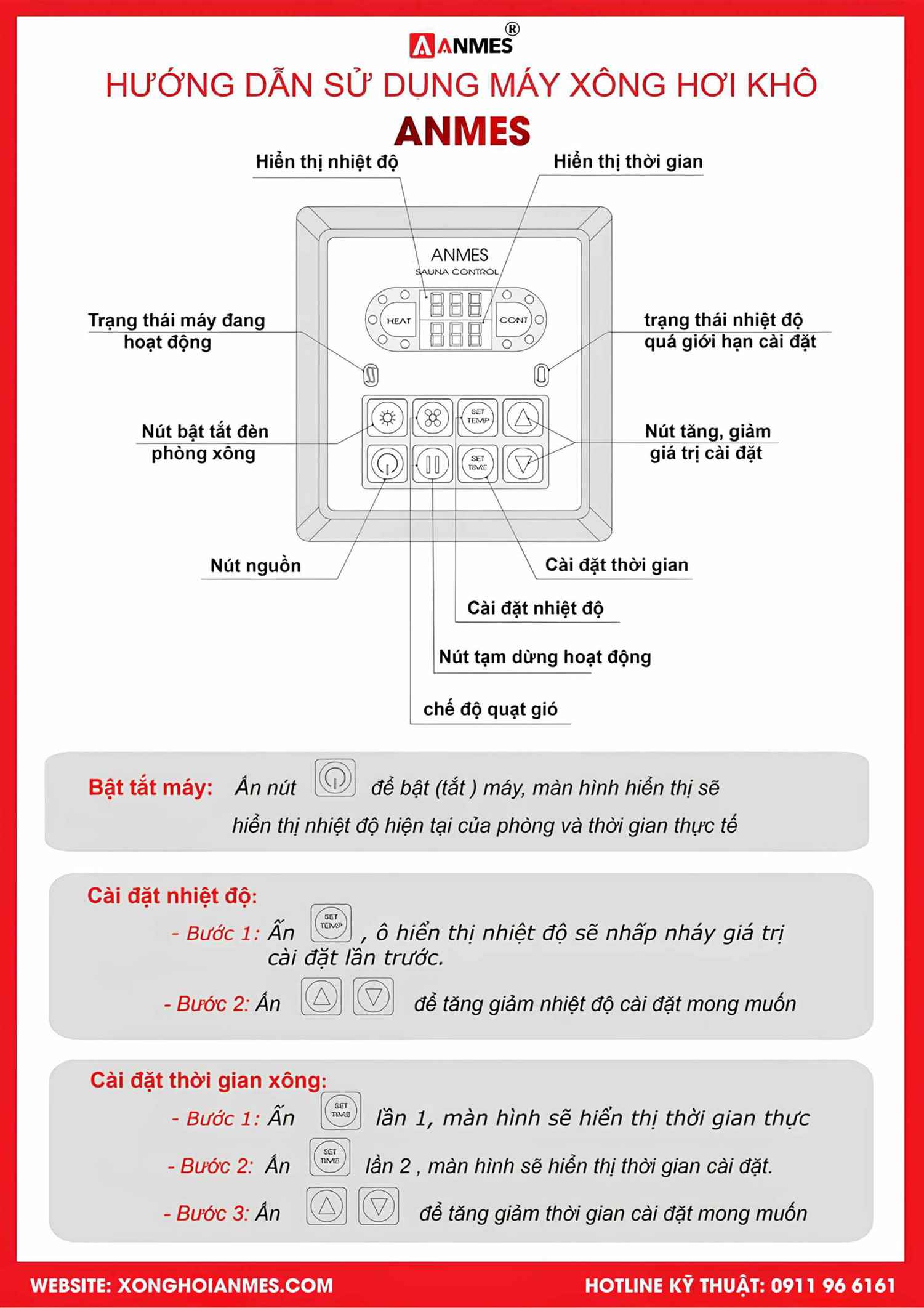 Cách sử dụng bảng điều khiển Anmes AS